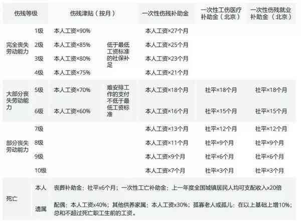 最新工伤复查鉴定规范解读：全面解析更新条款