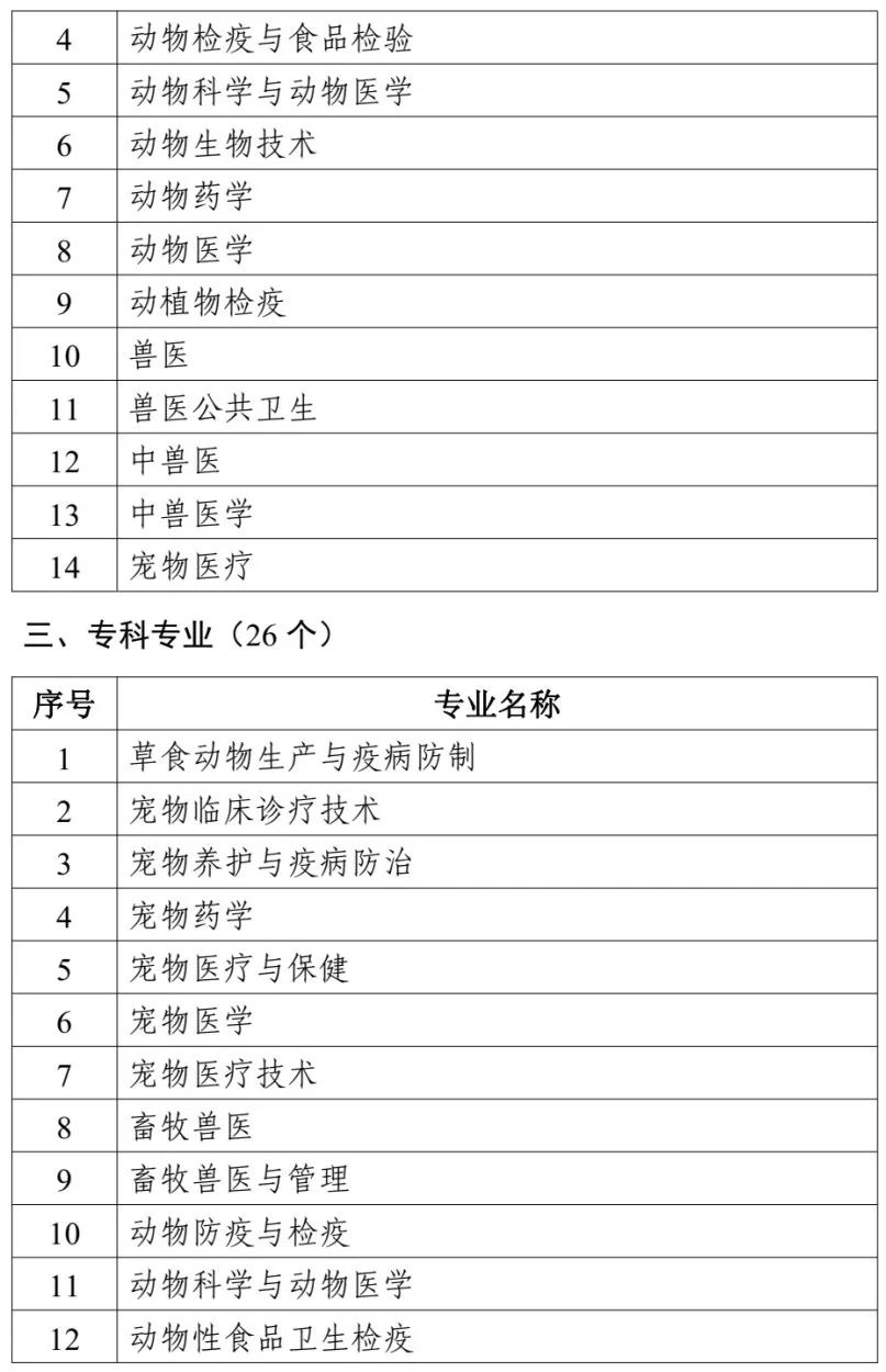 兽医体制改革最新动态发布！