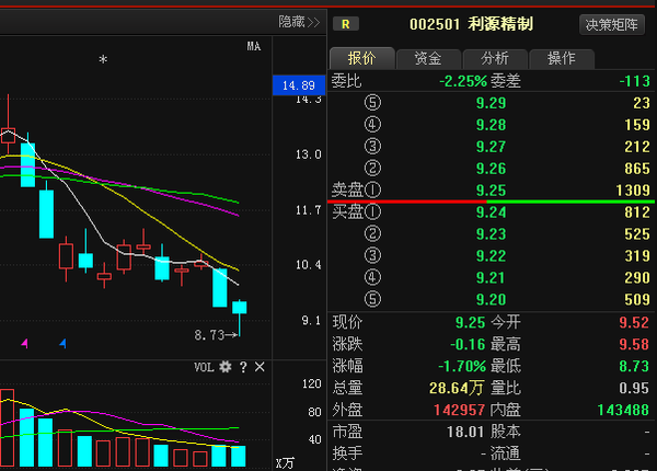 利源精制重组动态更新