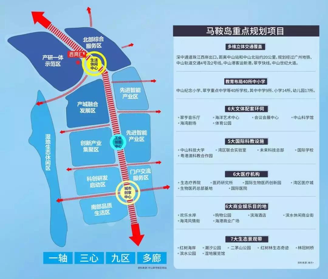 揭秘3环石船段全新发展蓝图：最新规划亮点抢先看