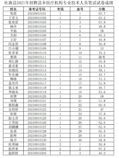 上海地区最新招募：专业扦脚技师岗位热招中！