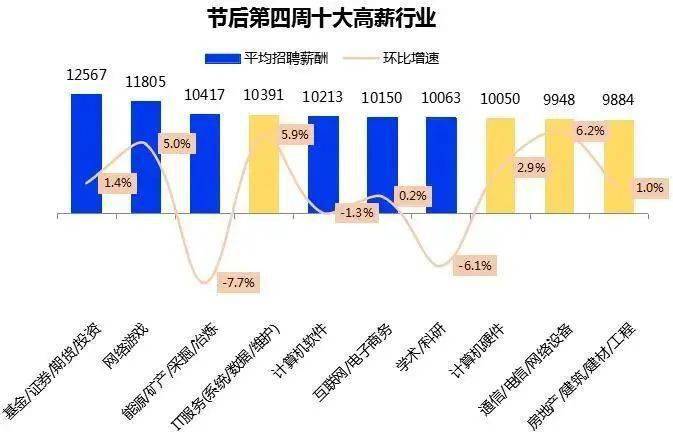 2025年度薪资上调最新动态揭晓！