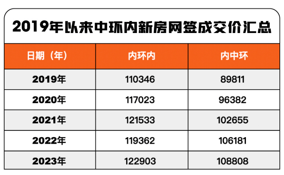 明月洲·天成版块最新房产价格揭晓！