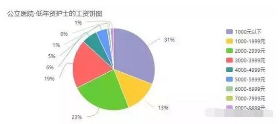 医改新篇章下的护士薪资待遇大升级揭秘