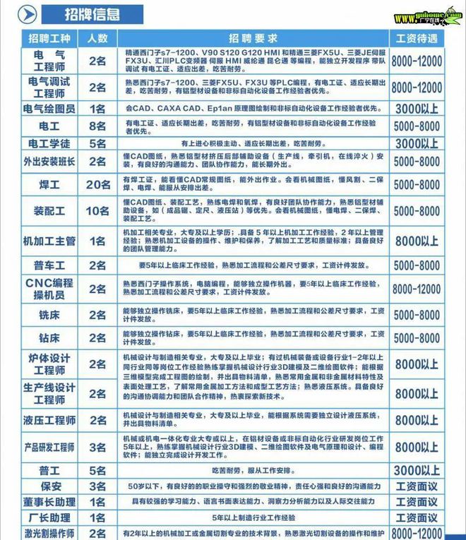 德庆工业园区招聘信息更新：热门职位速递，诚邀精英加入！