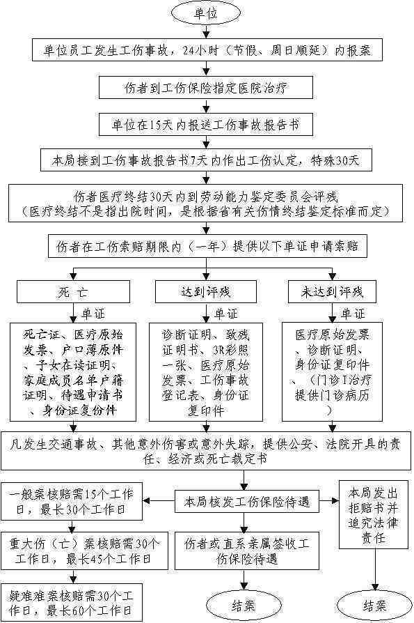 最新发布：伤害案件处理流程及法规解读