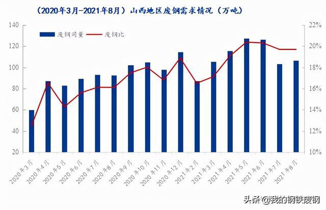 山西废钢最新市场价格动态