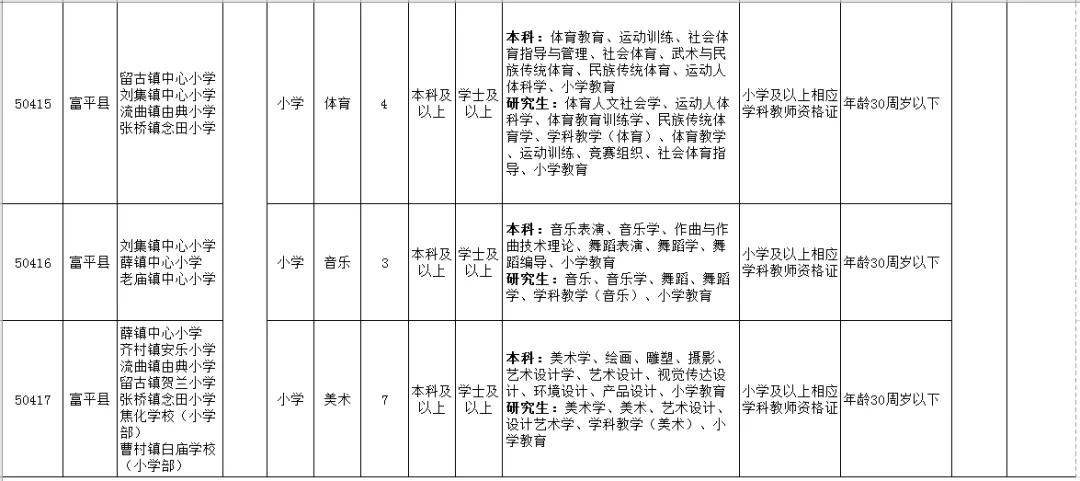 富平县城区招聘信息汇总：最新职位空缺，诚邀精英加入！