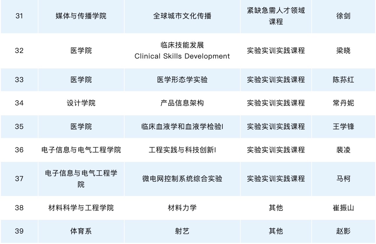 探索前沿教育智慧：39项颠覆性最新教育理念集锦