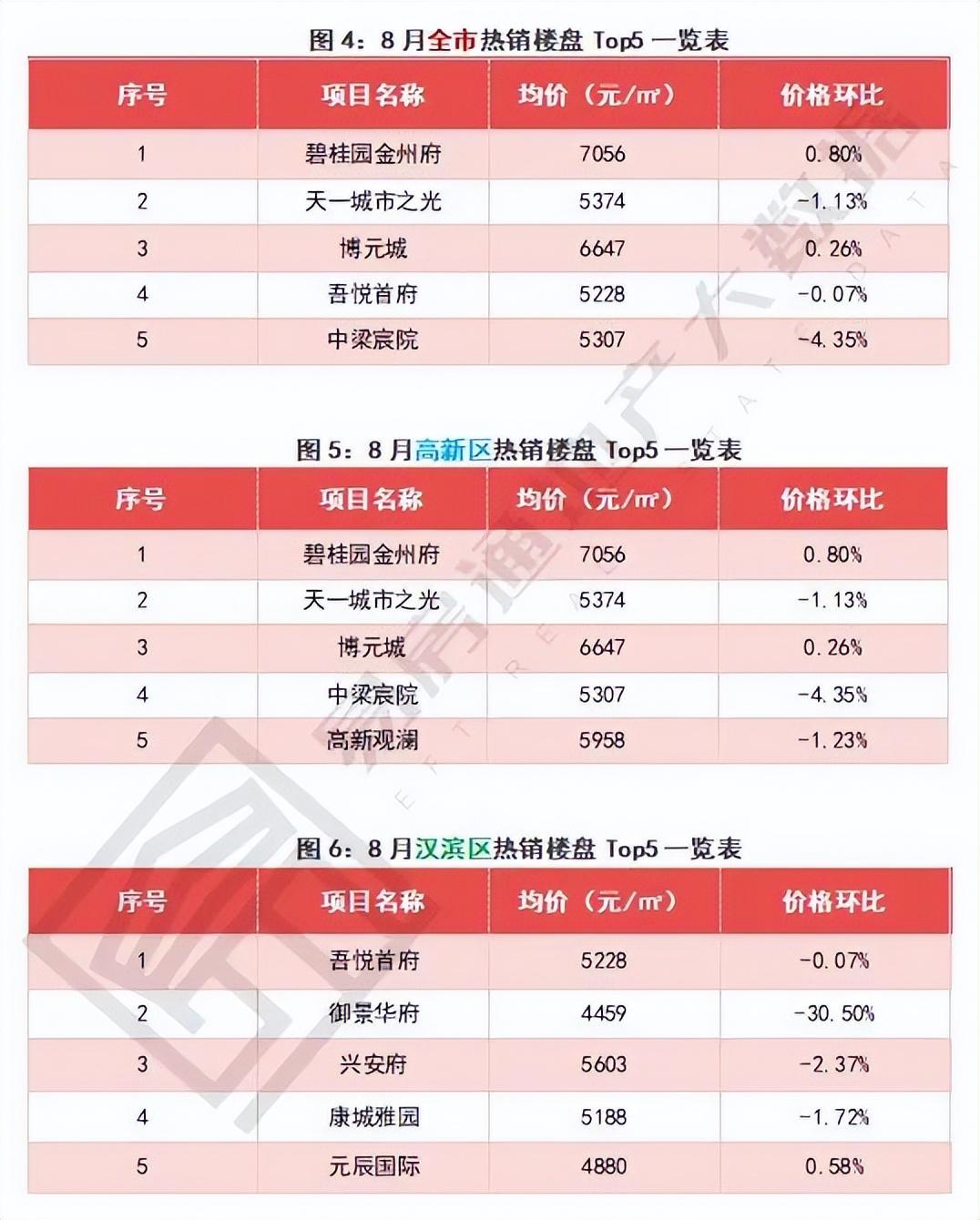 安康楼市动态：最新楼盘资讯速递