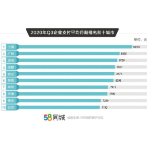 唐山地区人才市场最新发布职位资讯汇总