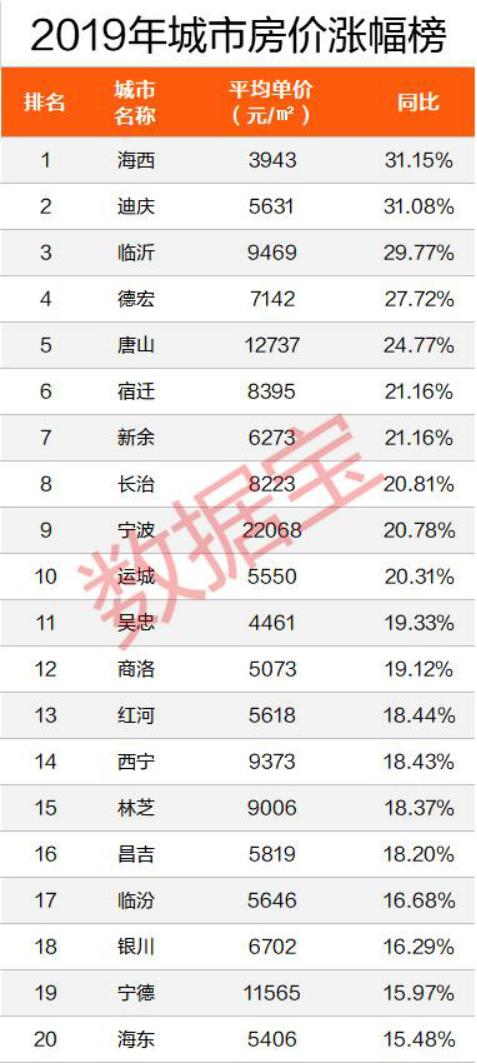 宁德市房地产市场价格动态分析：最新房价走势资讯揭晓