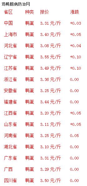 市场实时追踪：最新肉鹅批发价格行情动态解析