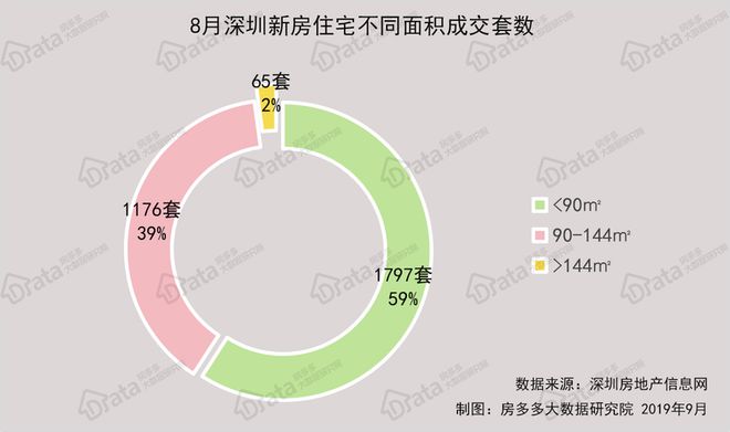 宝安区深圳最新房价动态速报