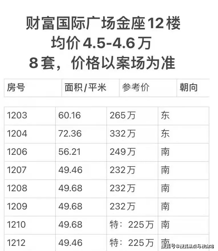 上海地产新贵：揭秘最新高端楼盘精选库