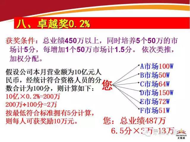 揭秘无限极全新制度解析：权威深度讲解最新版本