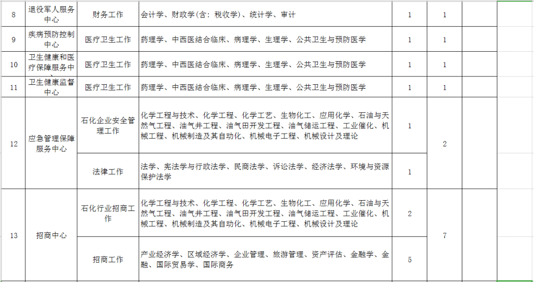 兴隆台盘锦最新职位招聘信息