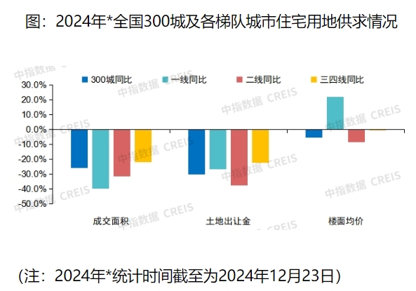 2025年度街头热门楼盘实时价格大盘点