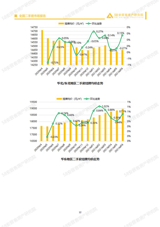 凤台楼市动态：最新房价走势全解析