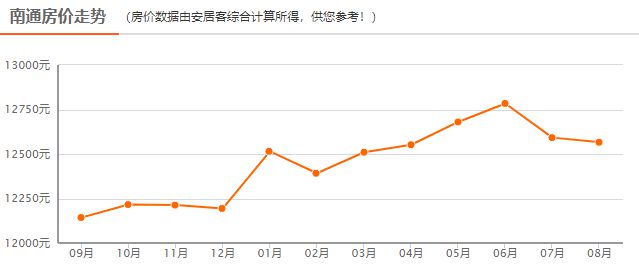 南通山水画卷之畔，最新房价动态揭晓！