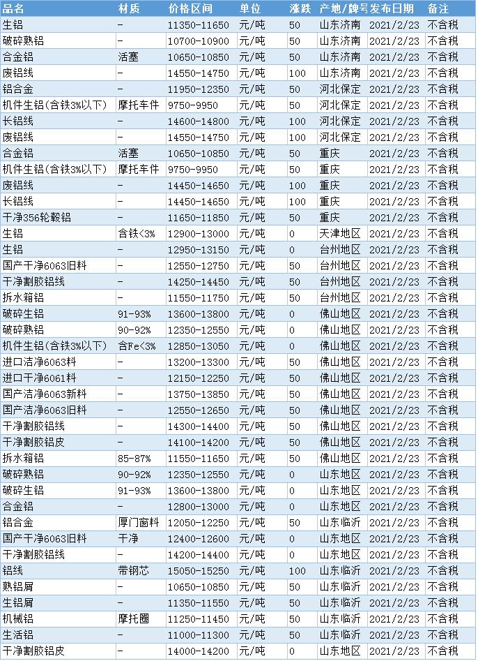 今日废铝市场价格实时动态查询一览