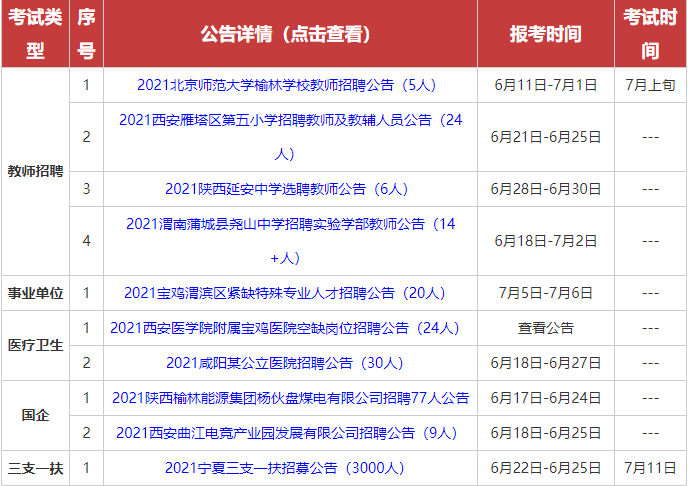 上虞地区百种兼职岗位，最新兼职信息汇总发布！