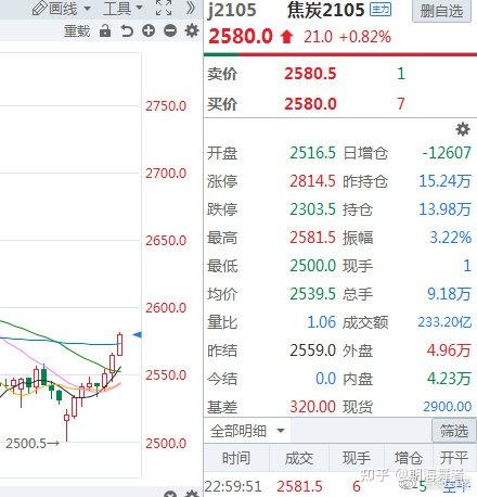 2025年度鹿茸市场最新行情：权威价格解析一览