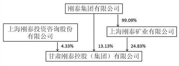 刚泰控股最新动态揭秘：最新资讯一览无遗