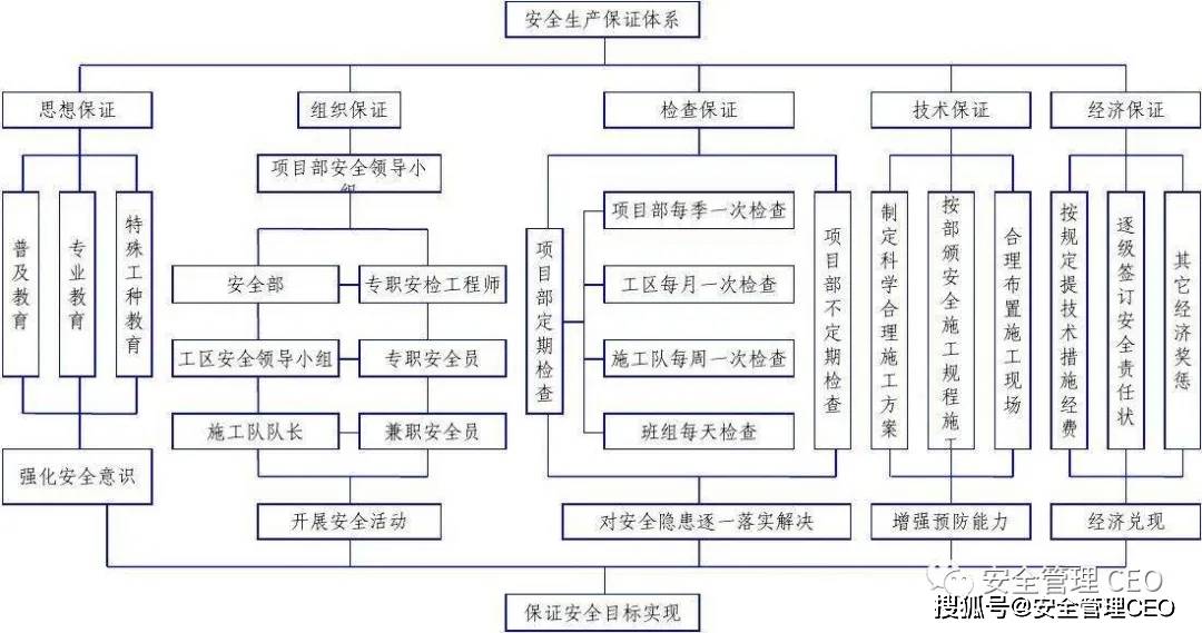 全新升级版职业健康安全管理体系标准解读与应用