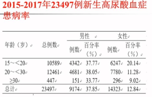 2025版食管分段诊断新标准深度解析