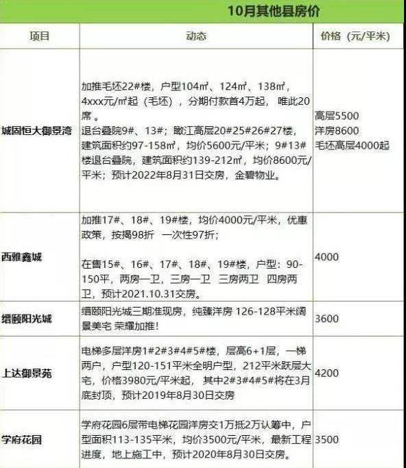 周至县房地产市场最新动态：最新房价行情一览