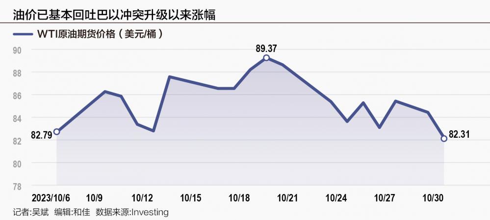 全球石油市场最新动态解析：油价走势揭秘