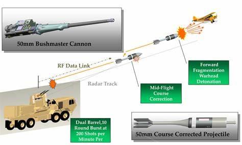 前沿尖端机关炮技术解析：揭秘最新型高效速射武器革新动态