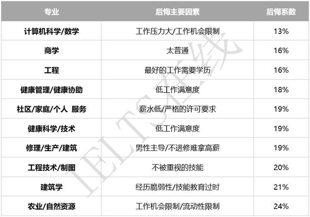 “研究生求职平台最新职位发布”