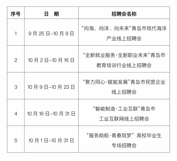 “黄岛地区最新兼职信息汇总，诚邀您加入兼职招聘行列！”