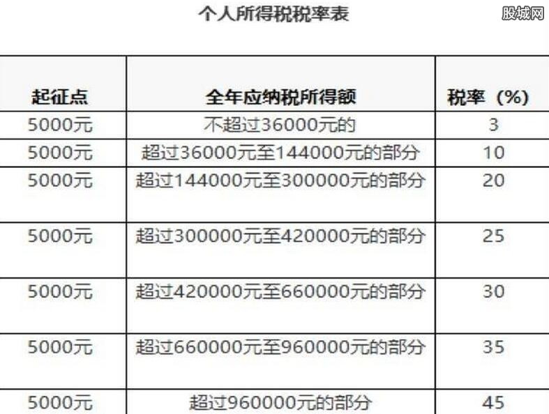 个人所得税全新计算机制揭秘