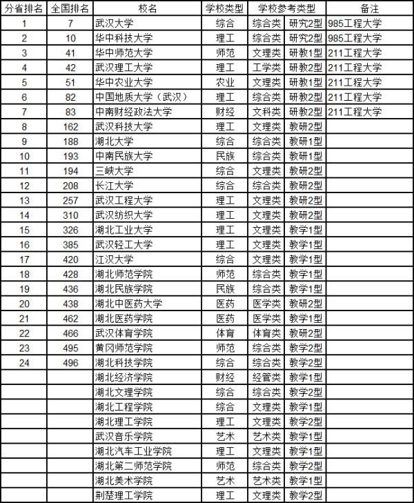 2025年度全国测绘工程专业高校综合实力排行榜揭晓