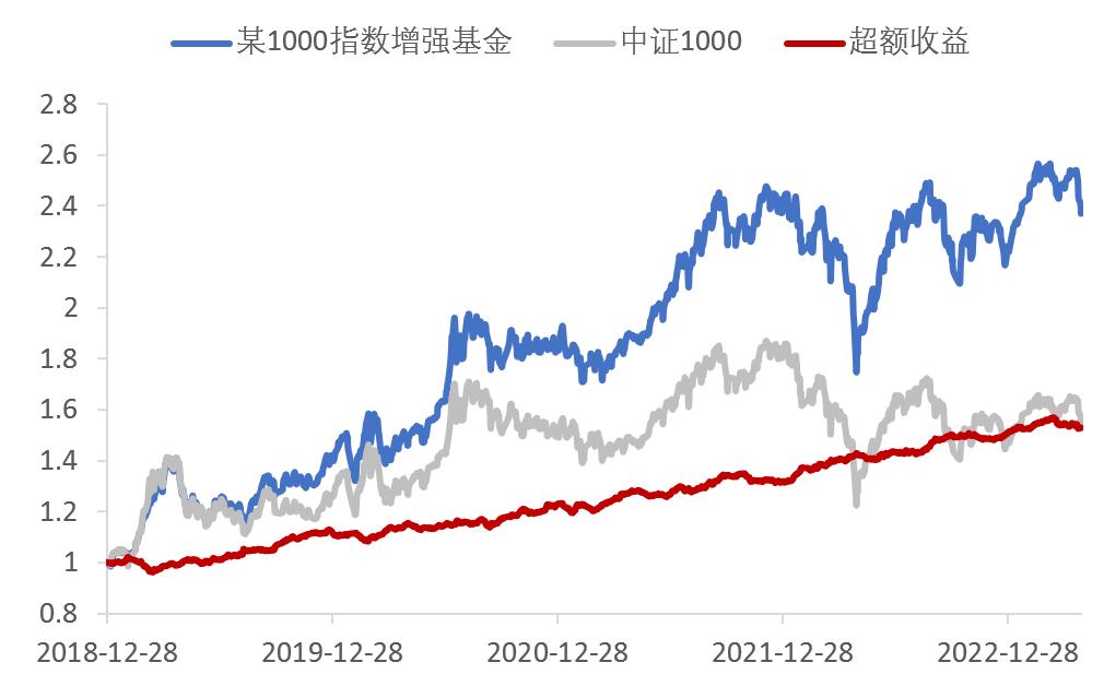 001184基金最新一期净值行情解读