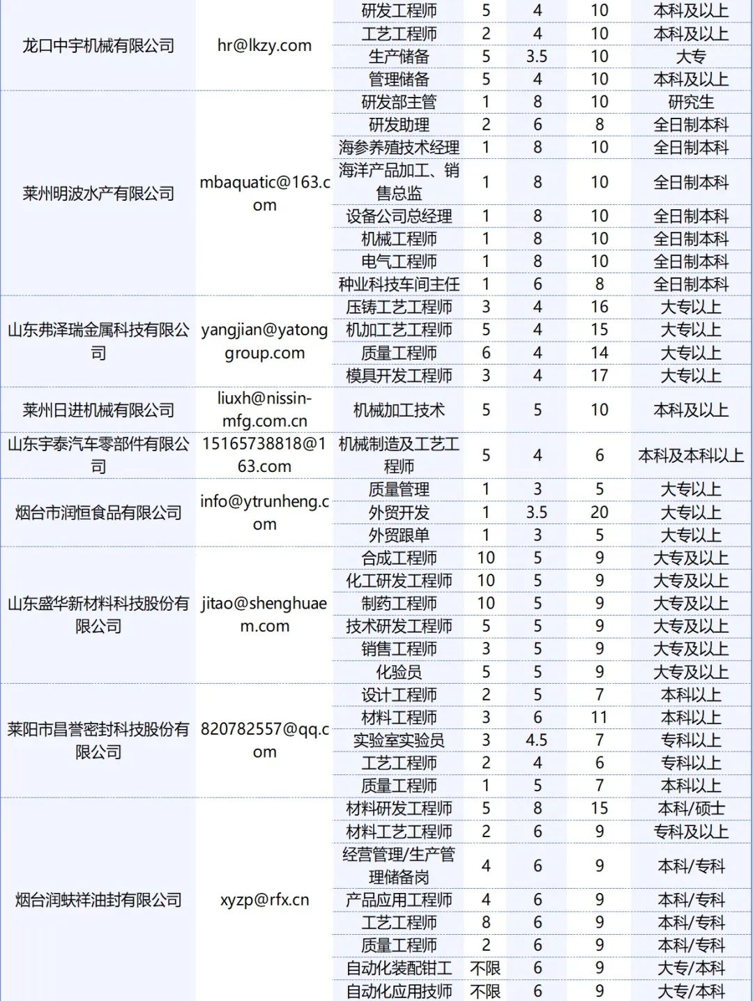 招远地区全天候长白班职位热招中！🌟优质岗位等你来挑战🏆