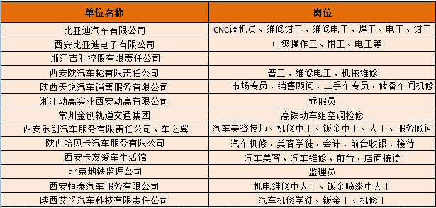 今日都江堰地区最新职位招聘汇总