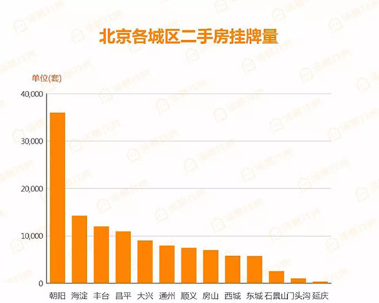 北京楼市动态：最新房价资讯速递