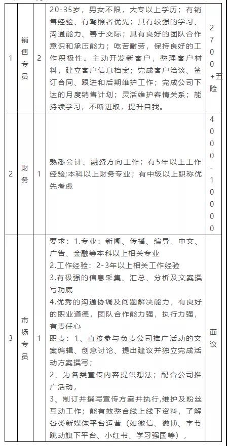 【贵阳地区】最新检验岗位招聘资讯汇总