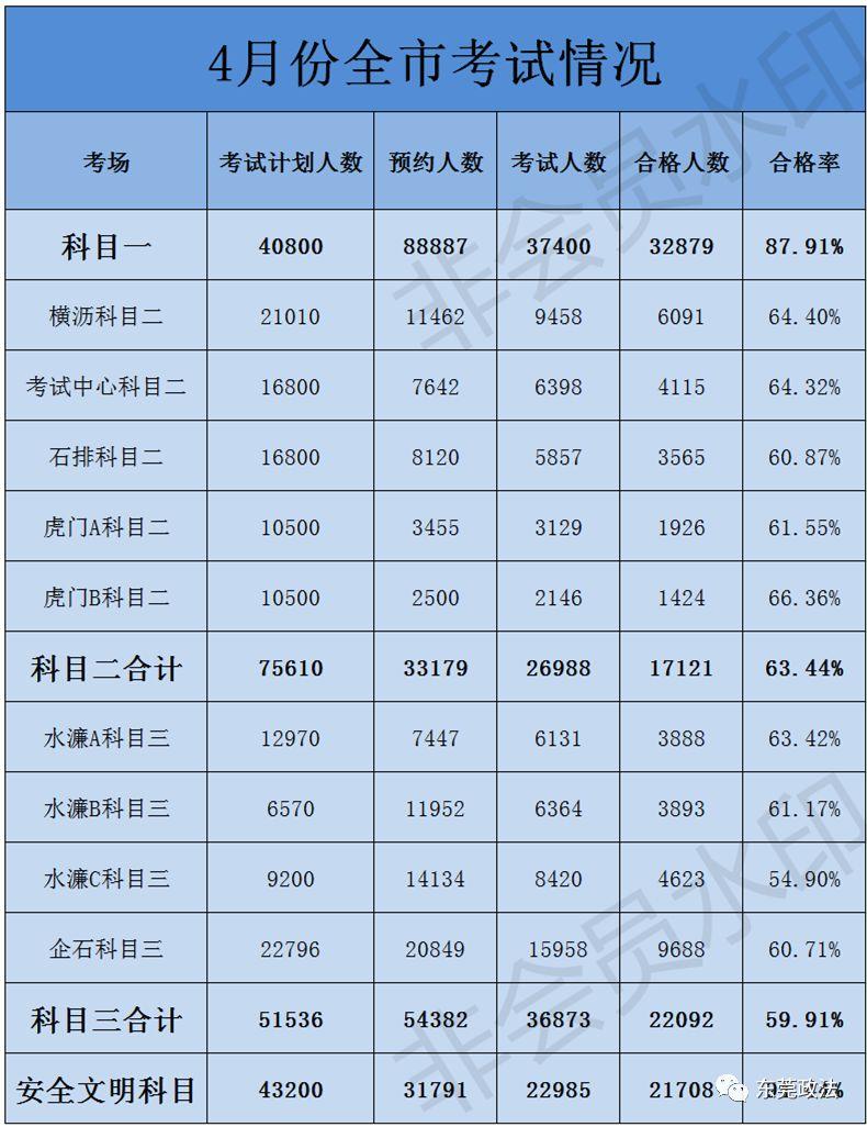 东莞市急聘抱车驾驶员，最新招聘资讯一览无遗