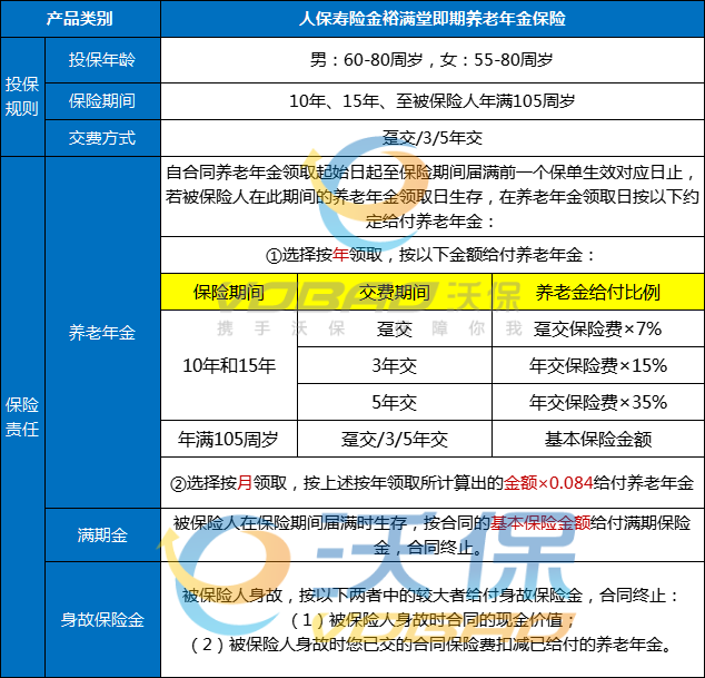 2025年度中国人寿全新推出的人寿保险产品盘点