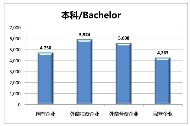 全新薪酬计算模式揭晓