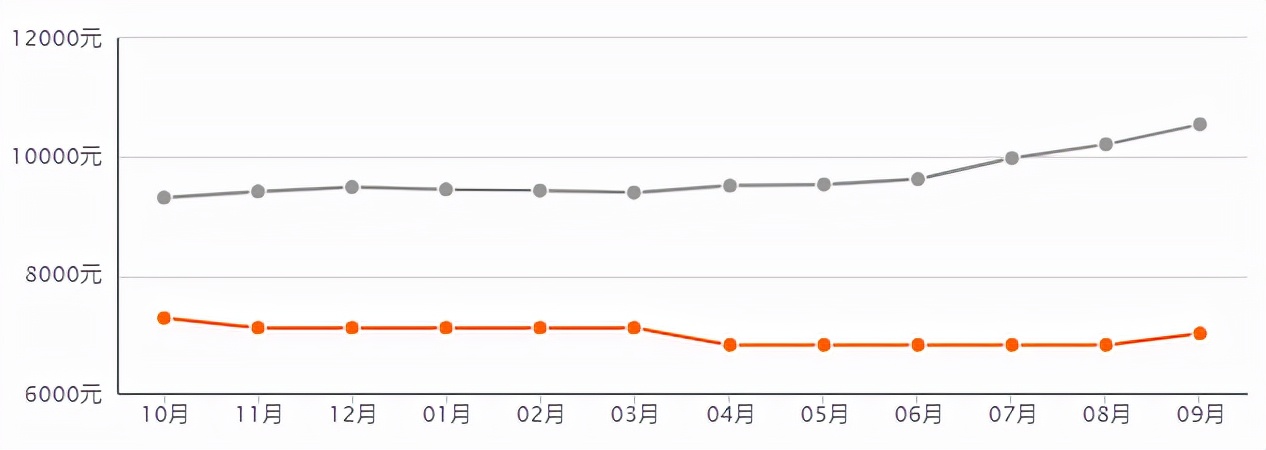 揭秘平邑房产市场：最新房价动态一览