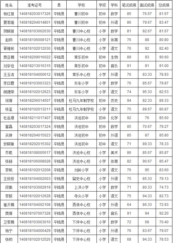 万载地区最新精选职位资讯汇总