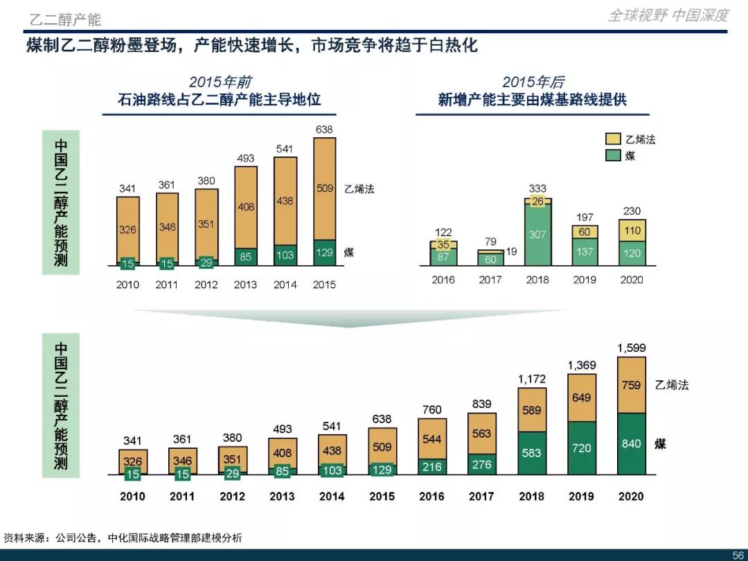 乙二醇市场动态解析