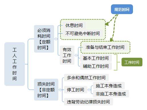 休克症候群全新分类体系解析