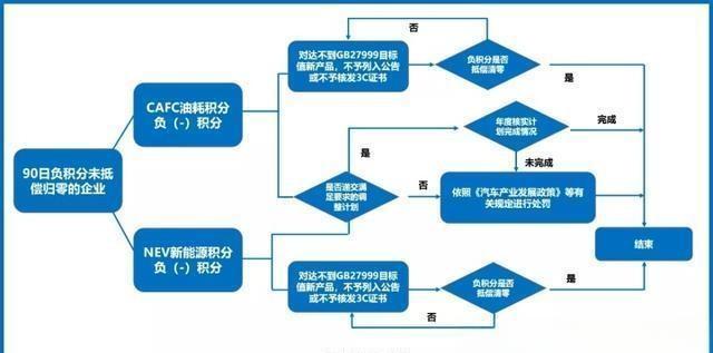 2024年CL最新资讯